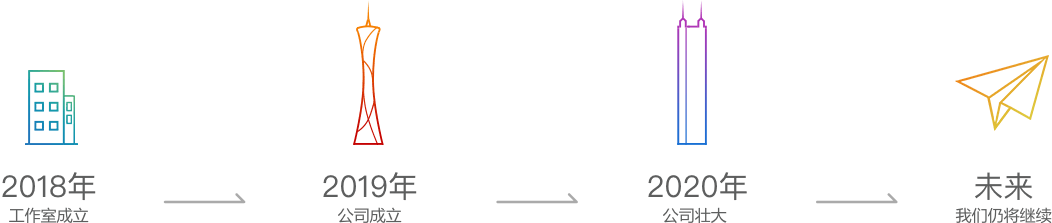 關于我們